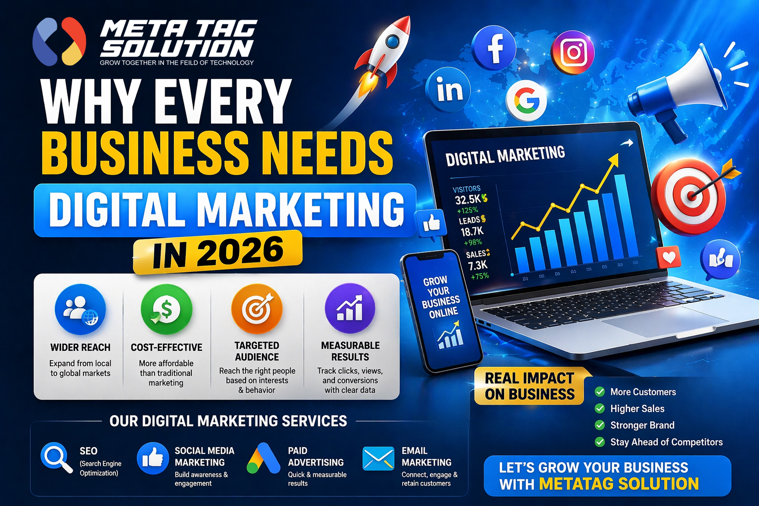 How Digital Marketing is Changing Business Growth in 2026